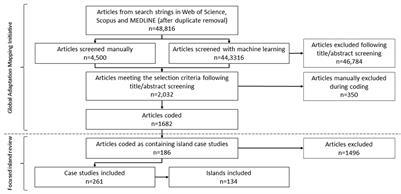 Between tinkering and transformation: A contemporary appraisal of climate change adaptation research on the world's islands